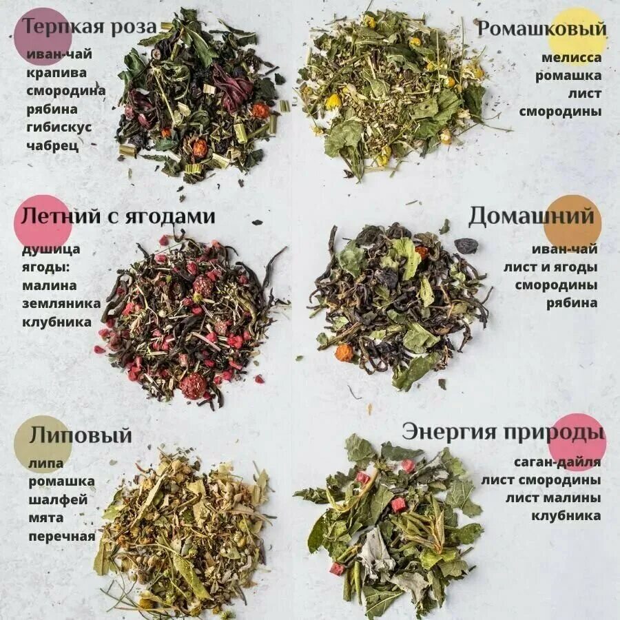 сочетание трав для чая таблица. сочетание специй и пряностей между собой. как сочетать травы в чае. чай берегиня описание. сочетание трав для чая таблица.