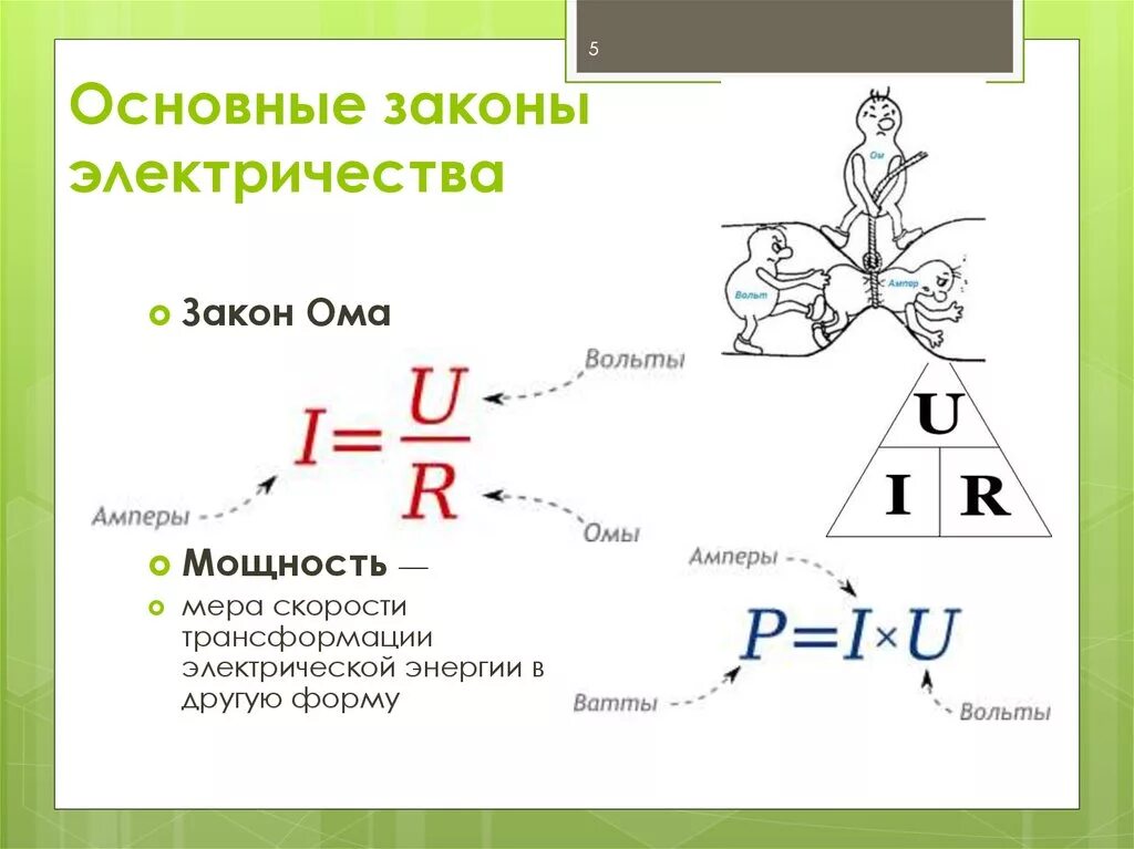 Ом в физике формула. Закон Ома в Электротехнике. Основные формулы закона Ома. Основные законы электричества. Основные законы электротехники.