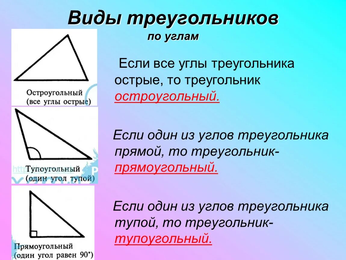 Виды треугольников по углам. Углы треугольника. Виды углов треугольника. Треугольник определение и виды.
