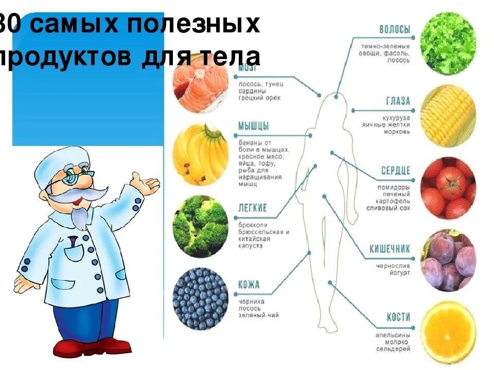 Полезных продуктов для организма. Самая полезная еда для детей. Самые полезные продукты. Полезные продукты для здоровья. Какое самое главное полезное