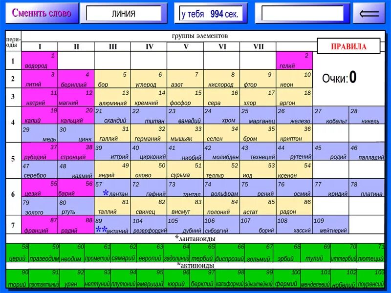 Таблица Менделеева. Игра про химические элементы. Обучающие химические элементы. Р-элементы это в химии.