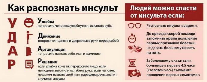 Инсульт можно выжить. Распознавание симптомов инсульта. Люди пережившие инсульт. Человек при инсульте.