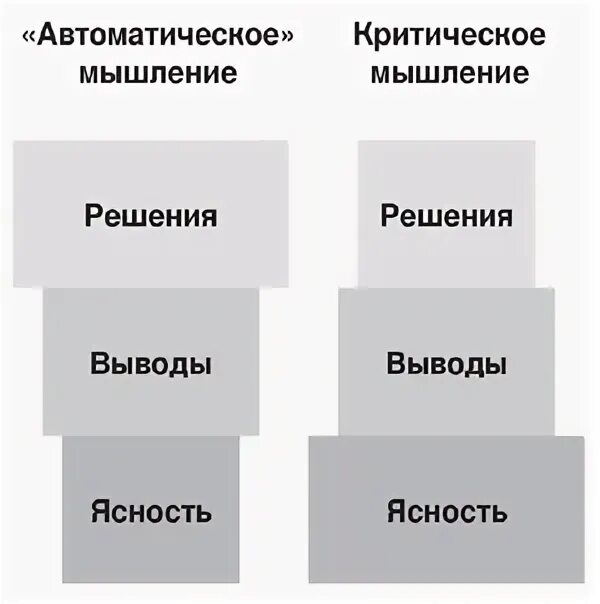 Компетенция 2020. Индикаторы критического мышления.