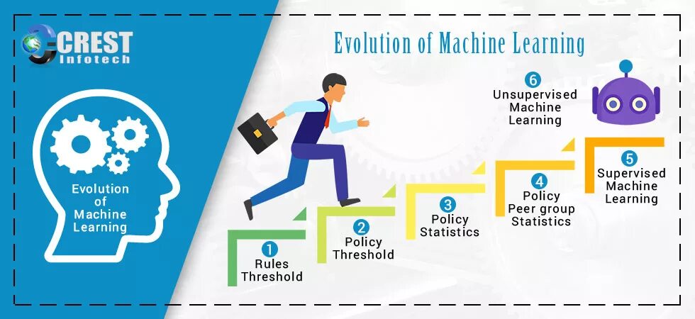 Machine learning это