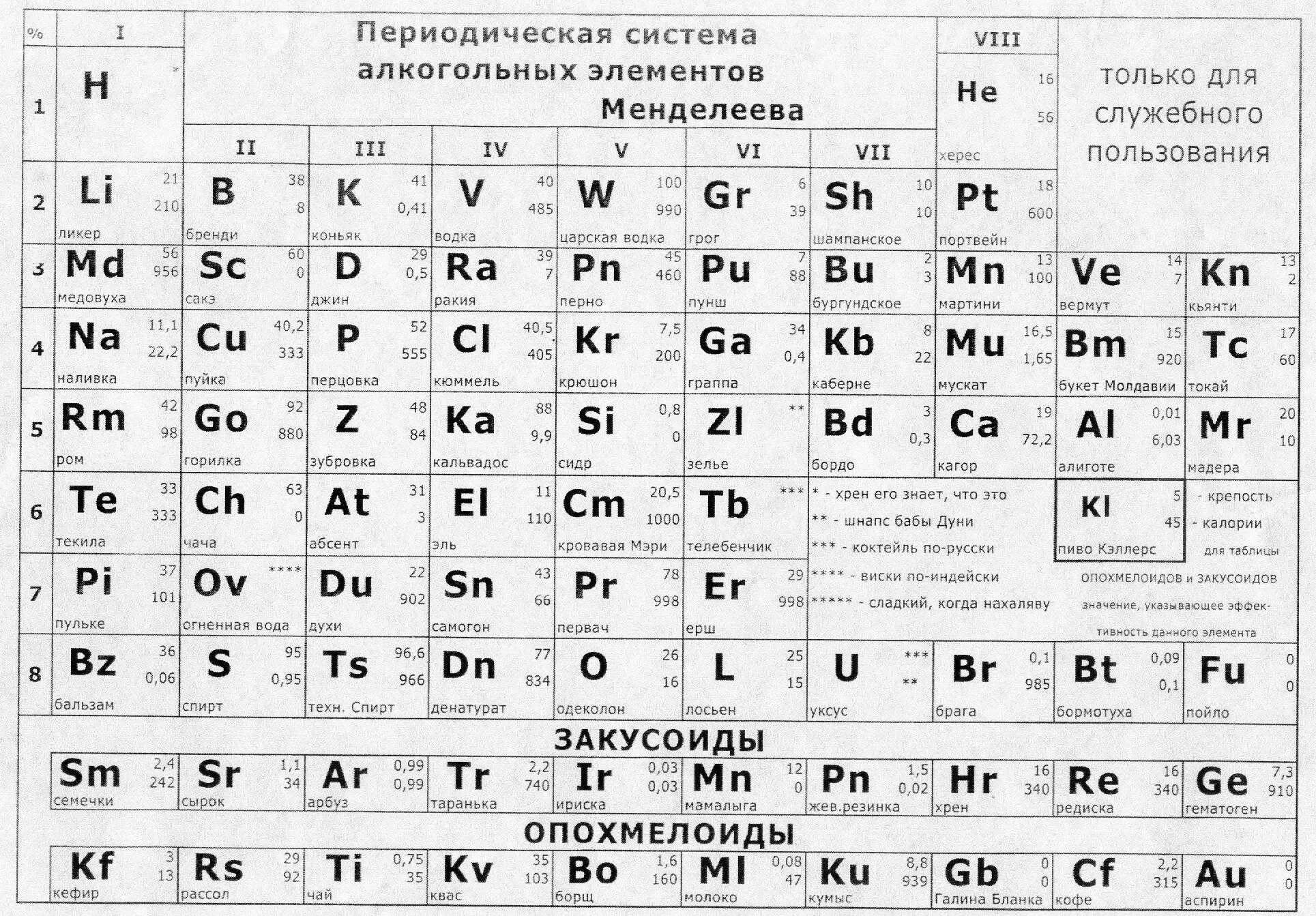 Элемент номер 30. Периодическая таблица химических элементов Менделеева черно белая. Таблица химических элементов 8 класс химия периодическая система. Периодическая система элементов Менделеева 8 класс. Периодическая система Менделеева таблица для печати черно-белая.