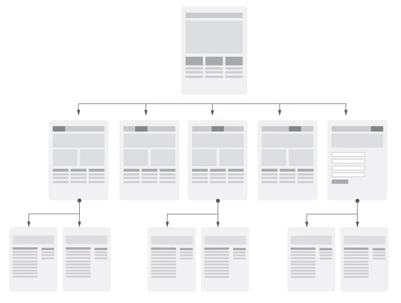 Multilevel master mock tests
