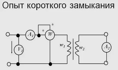 Опыт короткого замыкания