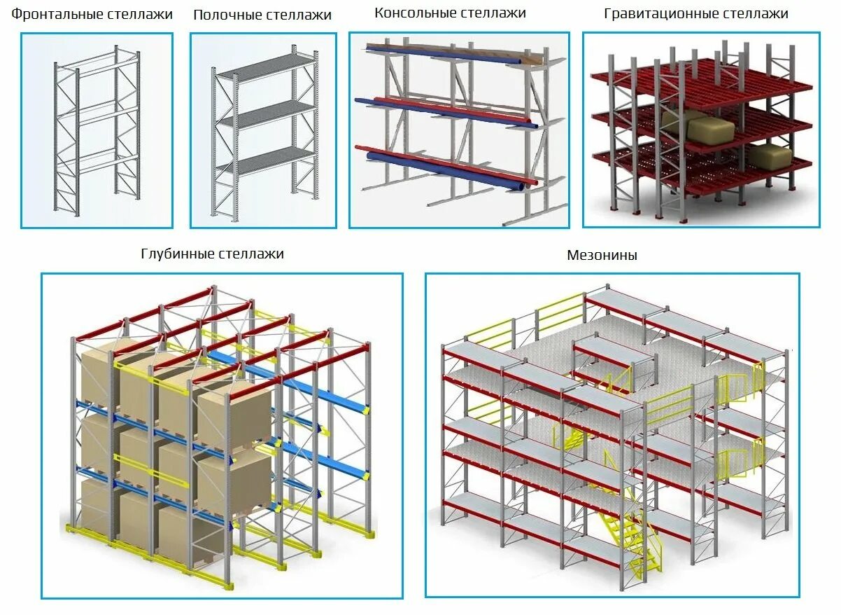 Расположение стеллажей. Паллетный стеллаж балка СЕТП вид сбоку. Складской стеллажный комплекс (система r 4000). Стеллаж-конструкция Мезонин (на складе),. Тележка-стеллаж (Тип 772 00 000).