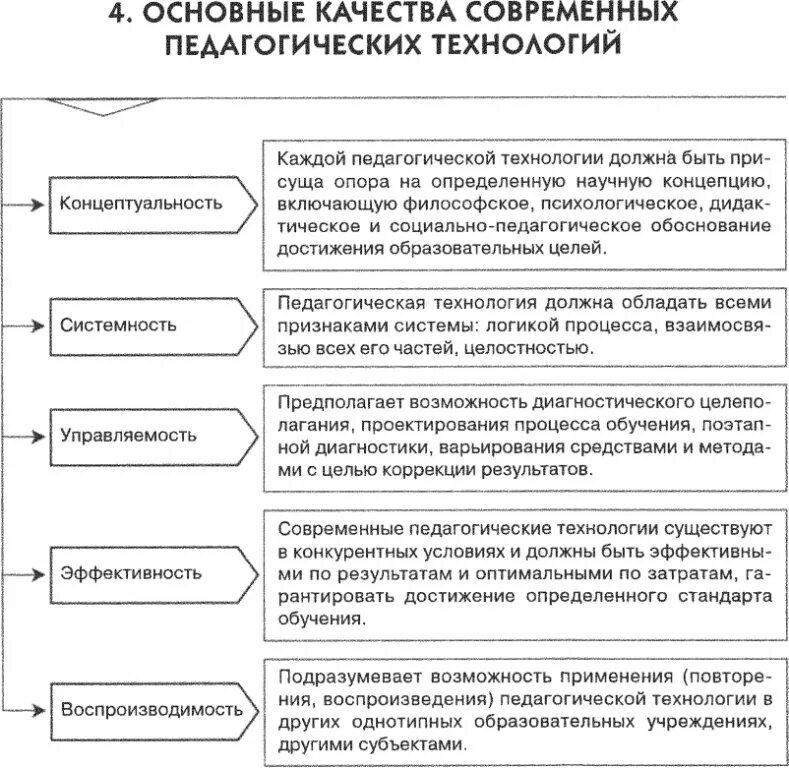 Содержательные особенности педагогической технологии. Сравнение педагогических технологий таблица. Сравнительный анализ современных технологий обучения. Общая характеристика педагогических технологий. Структура педагогической те.