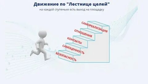 Потеря целей