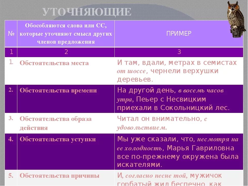 Уточняющие обстоятельства отвечают на вопрос как. Уточняющие обстоятельства. Уточняющие обстоятельства примеры. Обособленные уточняющие обстоятельства примеры. Предложения с уточняющими обстоятельствами.