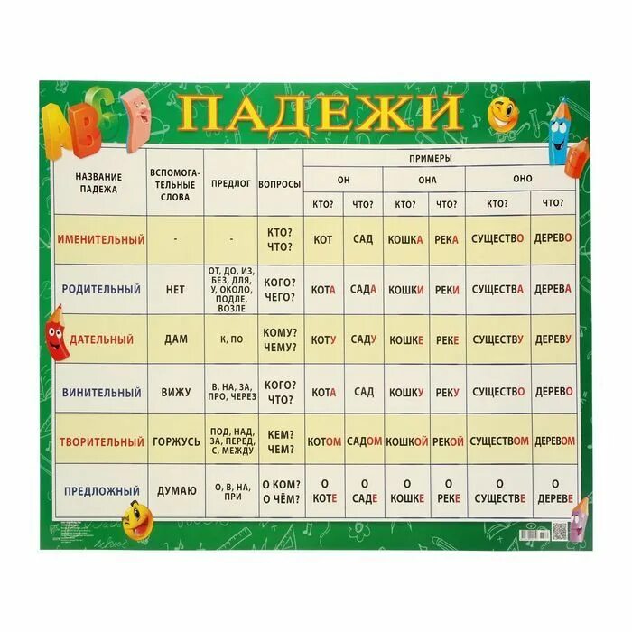 В саду какой падеж. Плакат &quot;падежи&quot;. таблица падежей с вопросами и предлогами. плакат падежи для начальной школы. учить падежи.