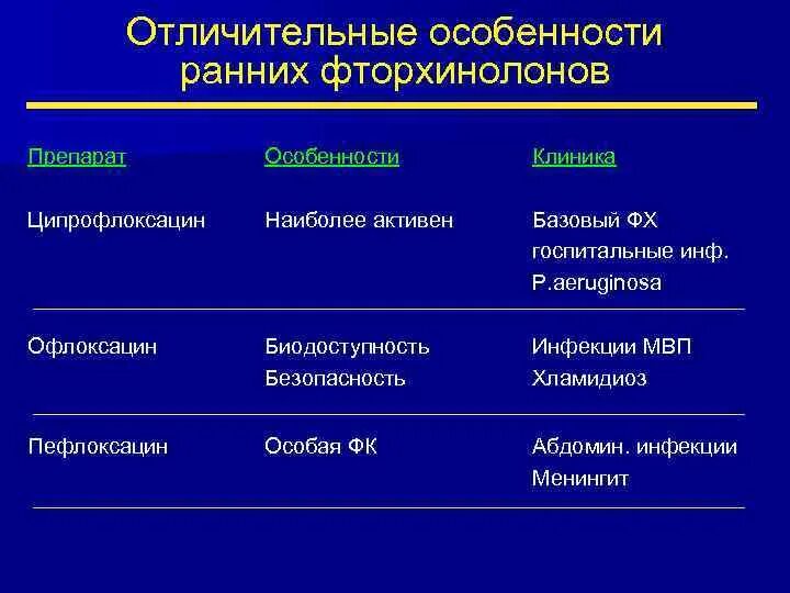 Ципрофлоксацин относится к группе. Антибиотик из группы фторхинолонов. Группа фторхинолонов антибиотики перечень. Таблетки фторхинолоны 3 поколения. Фторхинолоны для внутривенного введения.