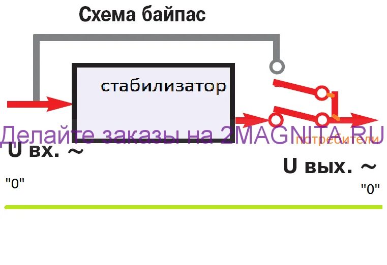 Байпас в обход реле напряжения схема. Байпас схема электрическая. Схема подключения байпаса к стабилизатору. Схема подключения стабилизатора напряжения с байпасом.