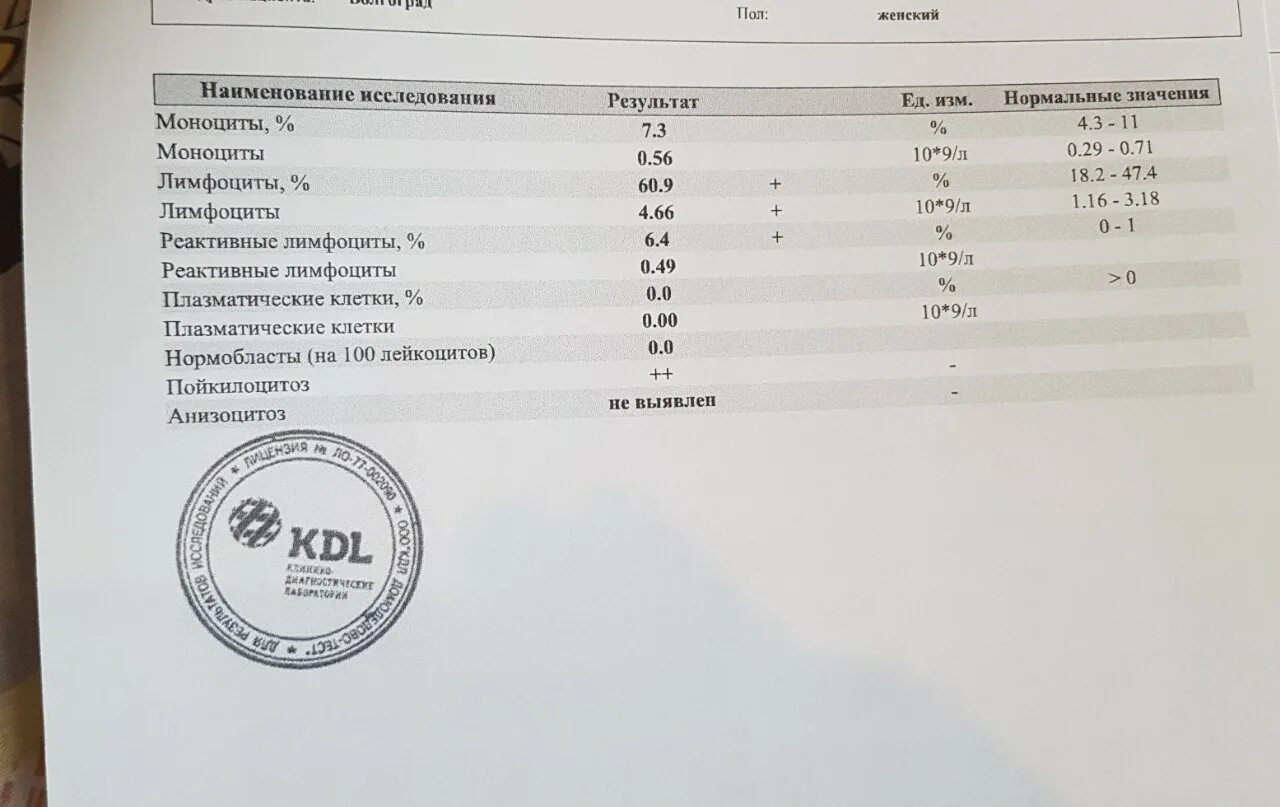 Александров гематолог отзывы