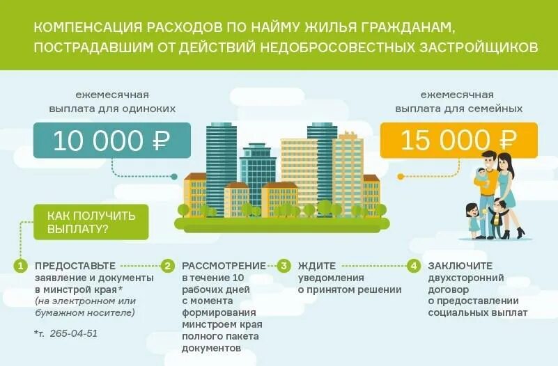 Шаги поступления в вуз. Документы для получения соц стипендии. Компенсация за жилье сотрудникам. Как получить квоту на операцию. Заселение в общежитие.