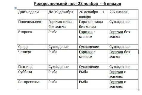 Почему в пост можно рыбу