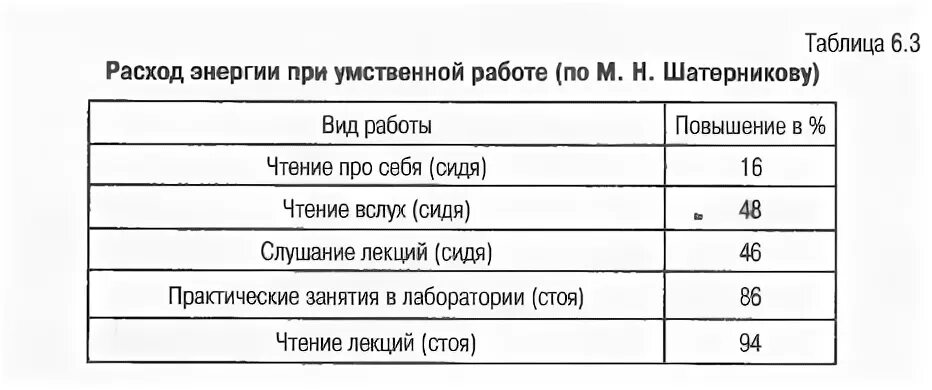 Расход энергии при умственной работе