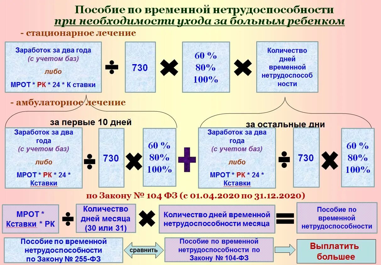 Формула для вычисления больничного листа. Как считается больничный лист. Как рассчитывается больничный лист формула. Как раасчитываетсябольничгый. День больничного в 2023 году максимальный