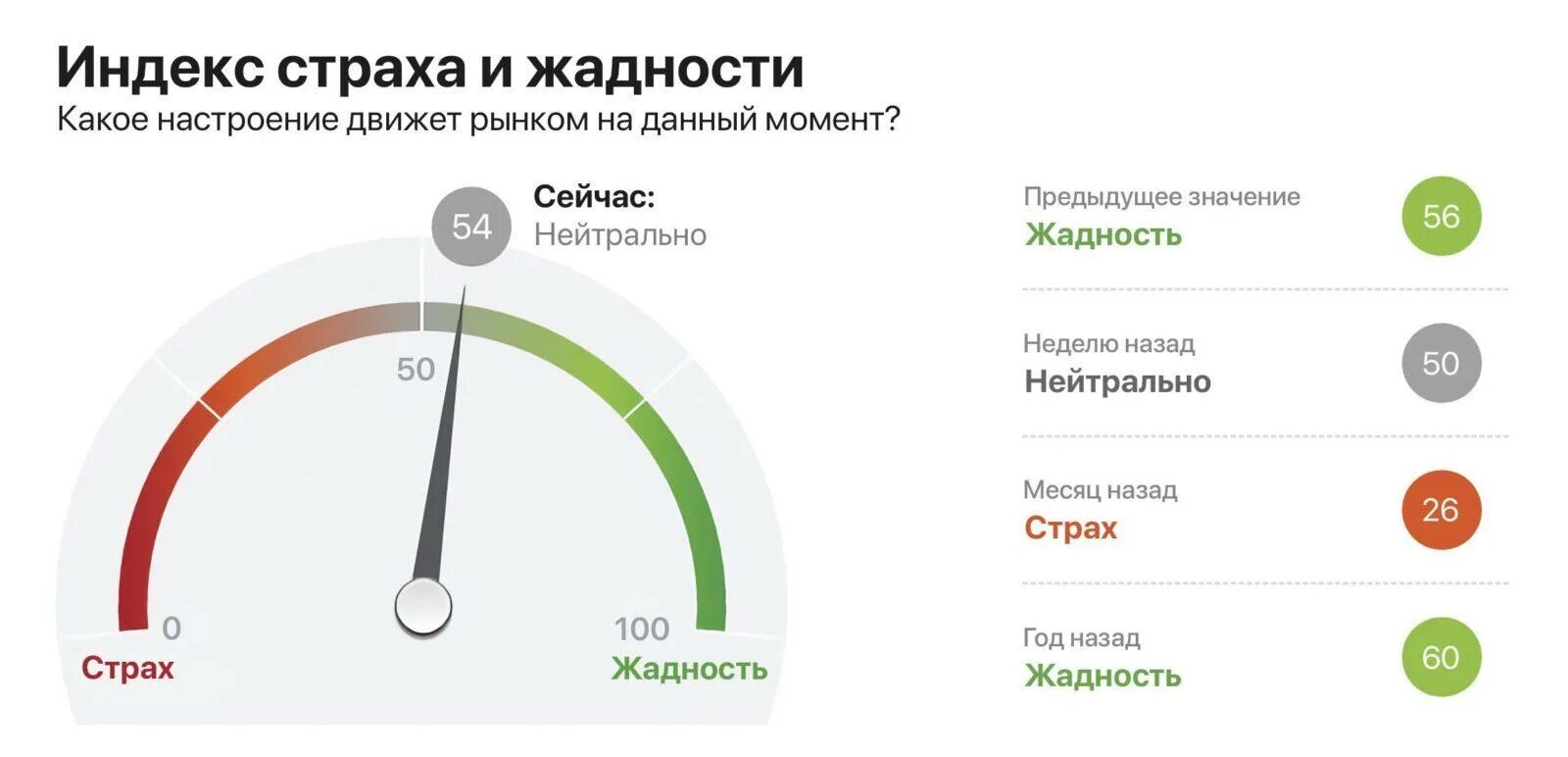 Индекс жадности биткойн