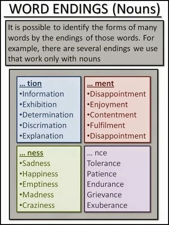 Build noun form. Noun endings. word ending. word building nouns. english endings.