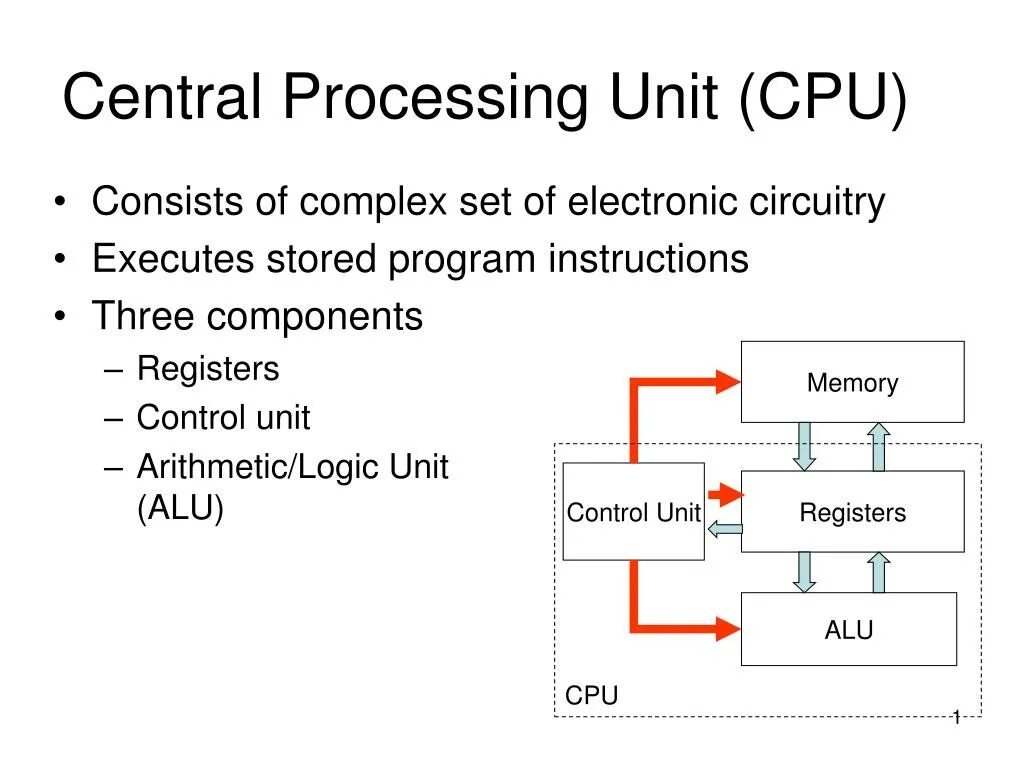 The Central processing Unit CPU consists of. Central Processor Unit. CPU components. What is CPU. Central processing