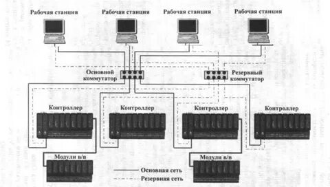 Подключение арма