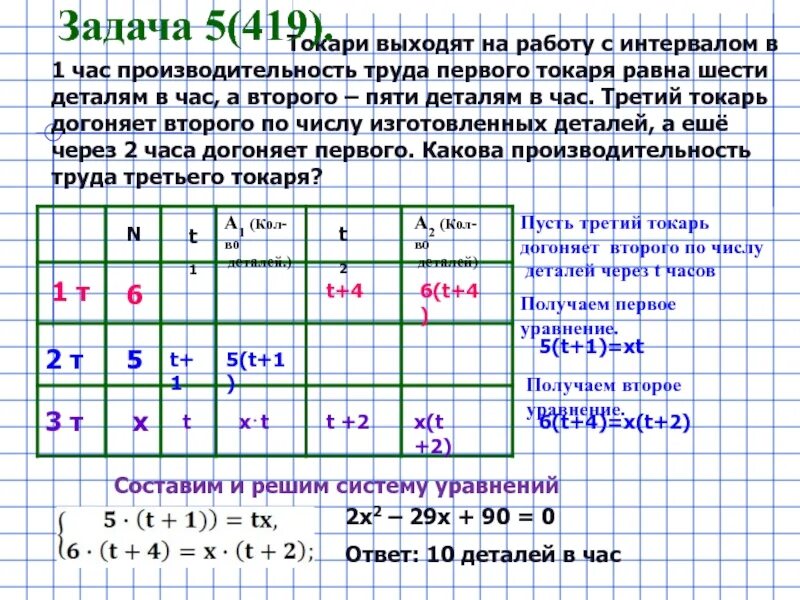 За 7 часов изготовил 63 детали. Рабочие задачи. Задачи на производительность труда. Задачи на производительность. Задачи на производительность детали в час.