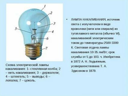 Электрическая лампа тип источника