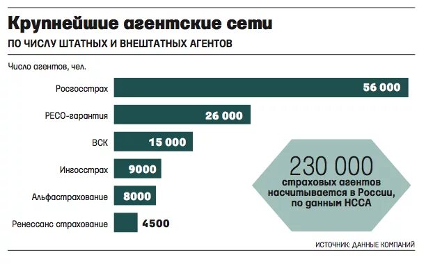 Сколько получает агент. Сколько зарабатывает страховой агент. Страховая компания зарплата. Сколько зарабатывает страховой агент ОСАГО. Сколько зарабатывают агенты по страхованию.