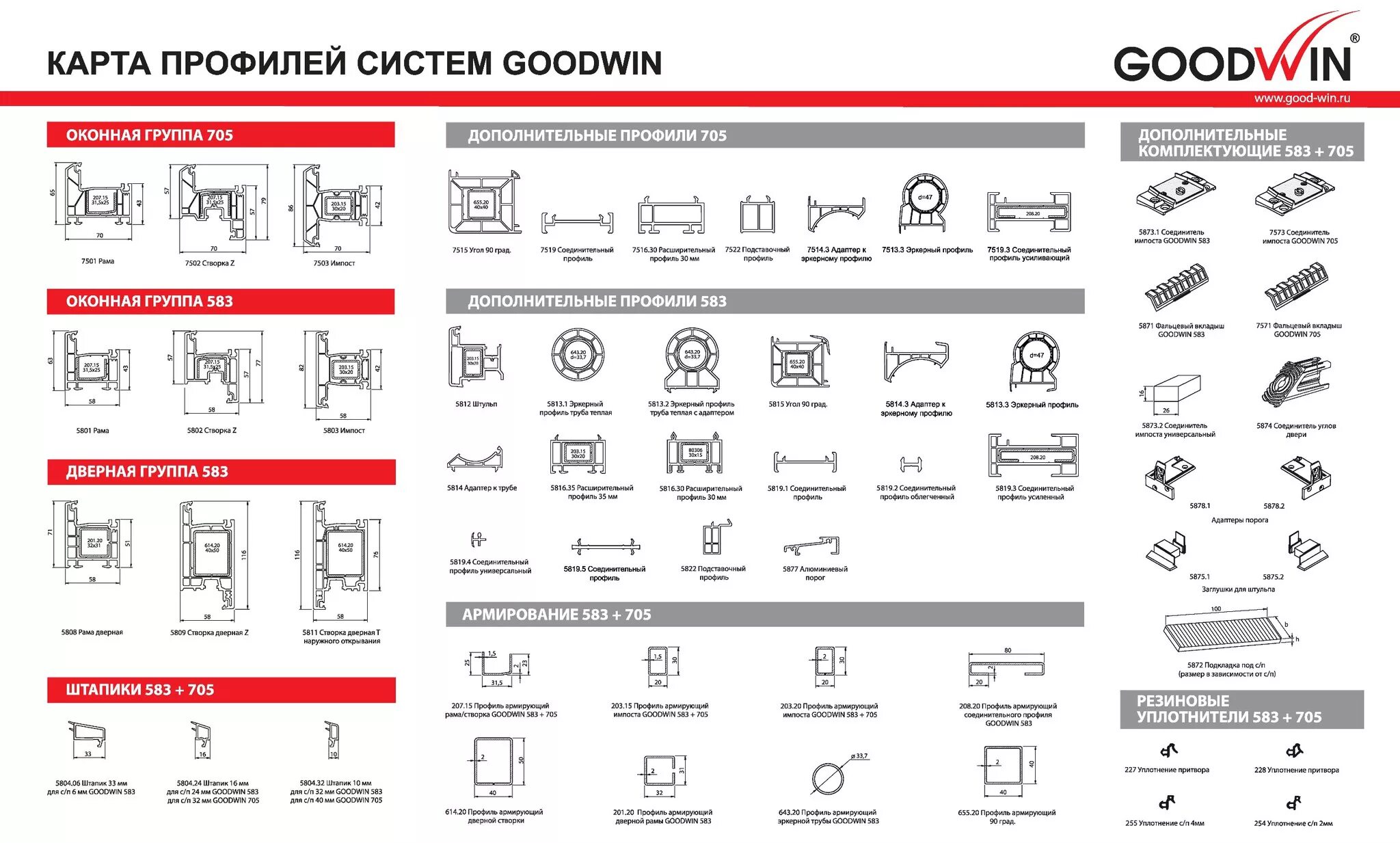 Профиль ПВХ Goodwin 70. Технический профиль Гудвин 70 мм. Профиль Гудвин Термотэк 70. Goodwin 70 мм характеристики.