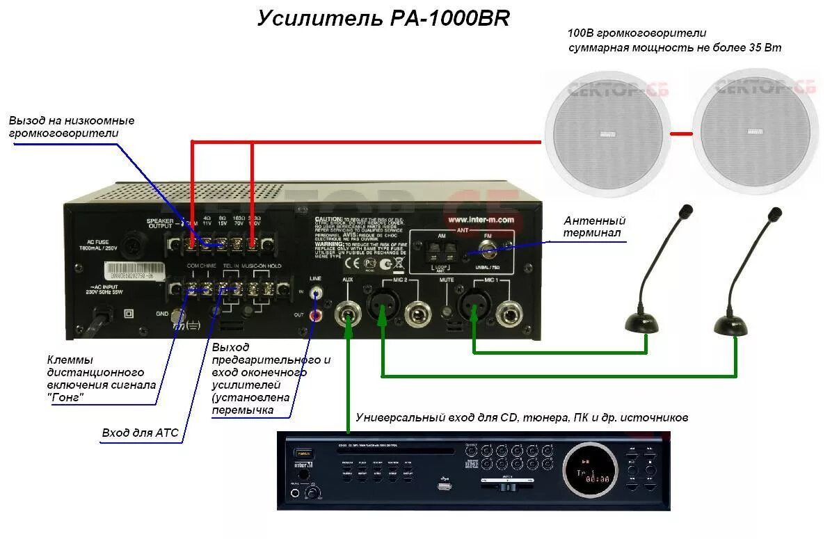 Усилитель Inter-m pa-1000b. Усилитель Inter m pa-935. Трансляционный микшер усилитель Inter-m. Inter m pa 935a Amplifier. Универсальные входы выходы