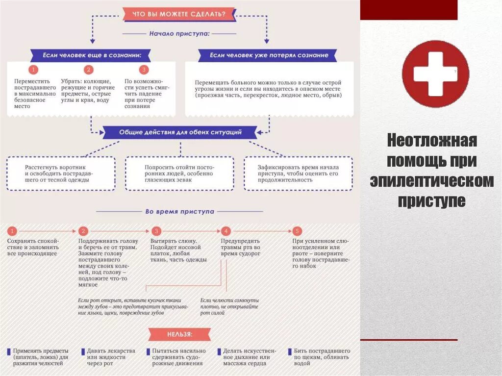 Алгоритмы оказания первой неотложной медицинской помощи. Алгоритм действий при приступе эпилепсии. оказание неотложной помощи при эпилепсии алгоритм. алгоритм оказания неотложной помощи при эпилептическом припадке. пмп при эпилепсии алгоритм действий.