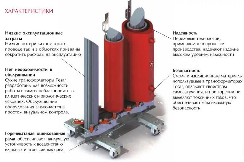 Размещение сухих трансформаторов