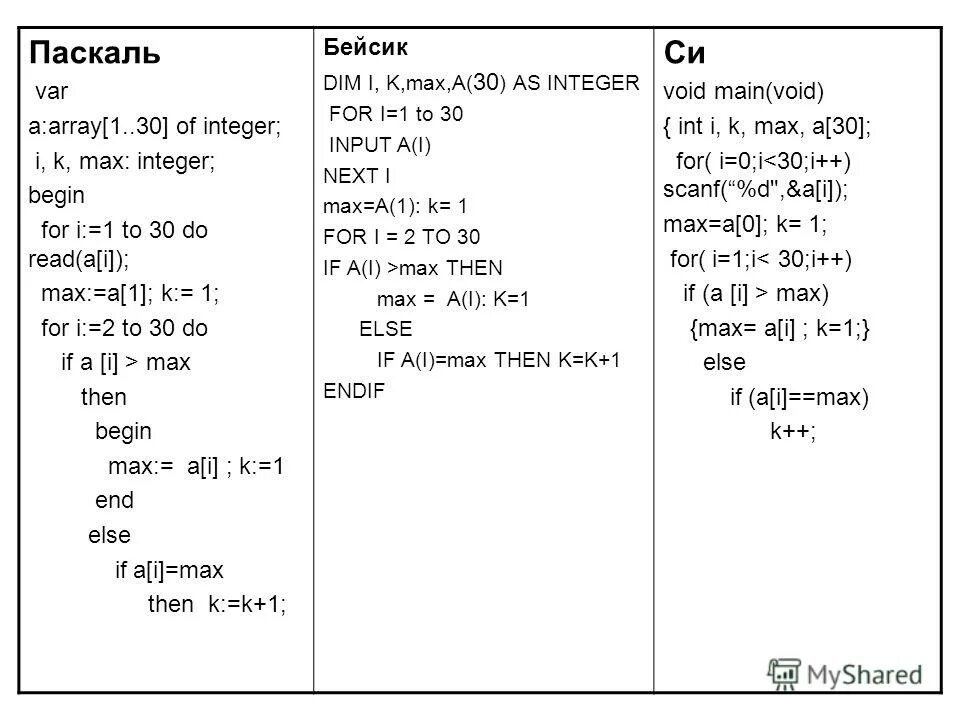 Integer перевод