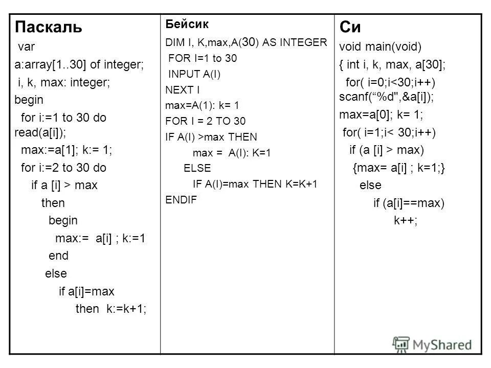 D 0 for int i. Pascal. Паскаль в Паскаль. Бейсик и Паскаль. Язык программирования Паскаль ABC.