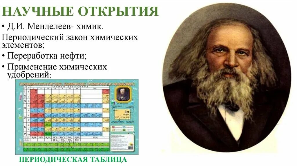 Родина менделеева область. Д И Менделеев достижения. Наука 19 века в России Менделеев.