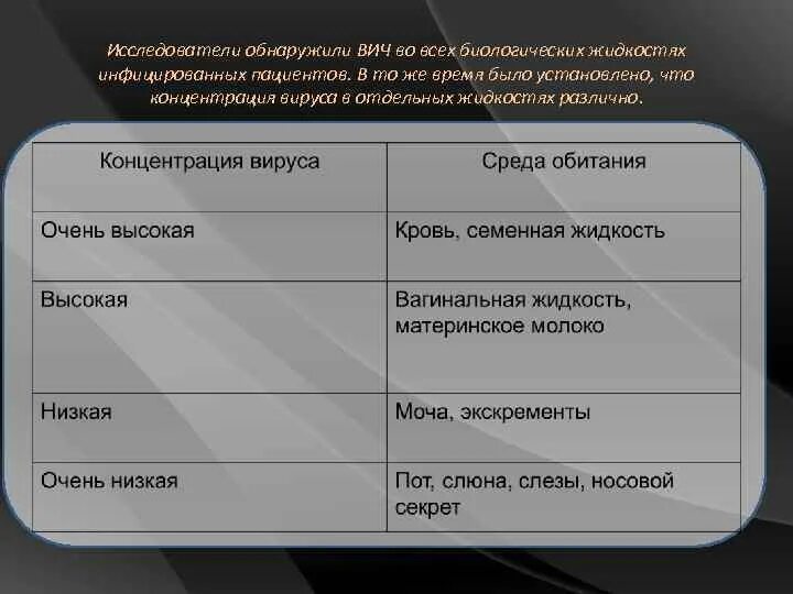 Установите соответствие вирусы
