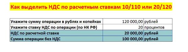 Подсчет НДС из суммы