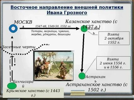 Внешняя политика ивана 4 карта
