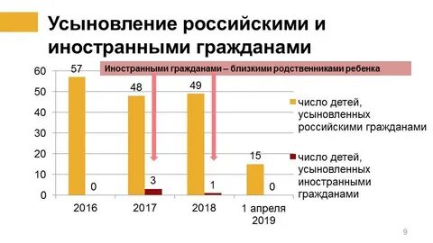 Из каких стран можно усыновить ребенка россиянину