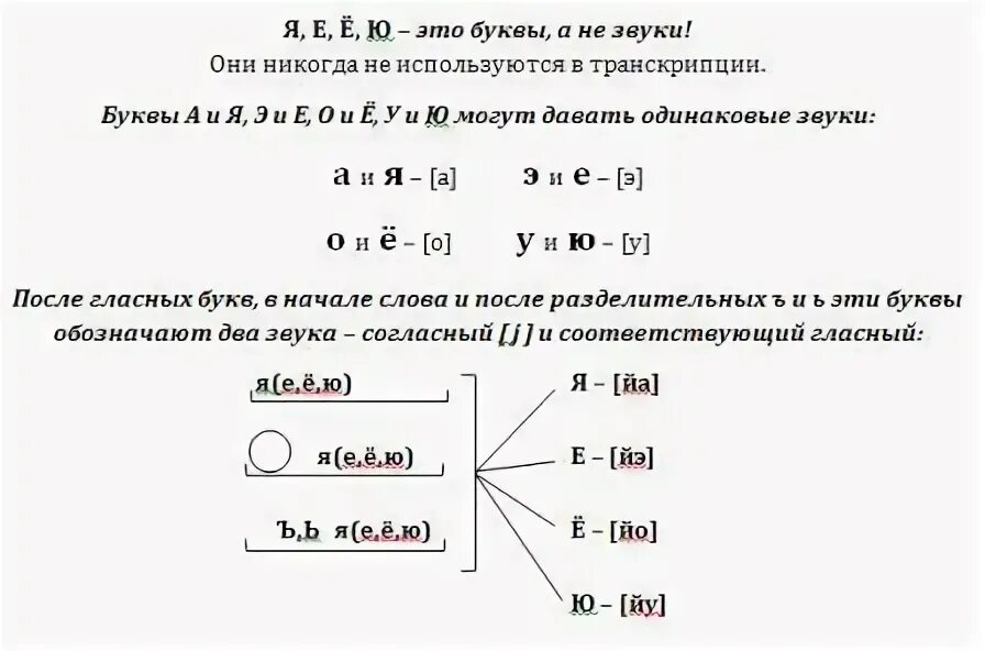 Правила звуко буквенный