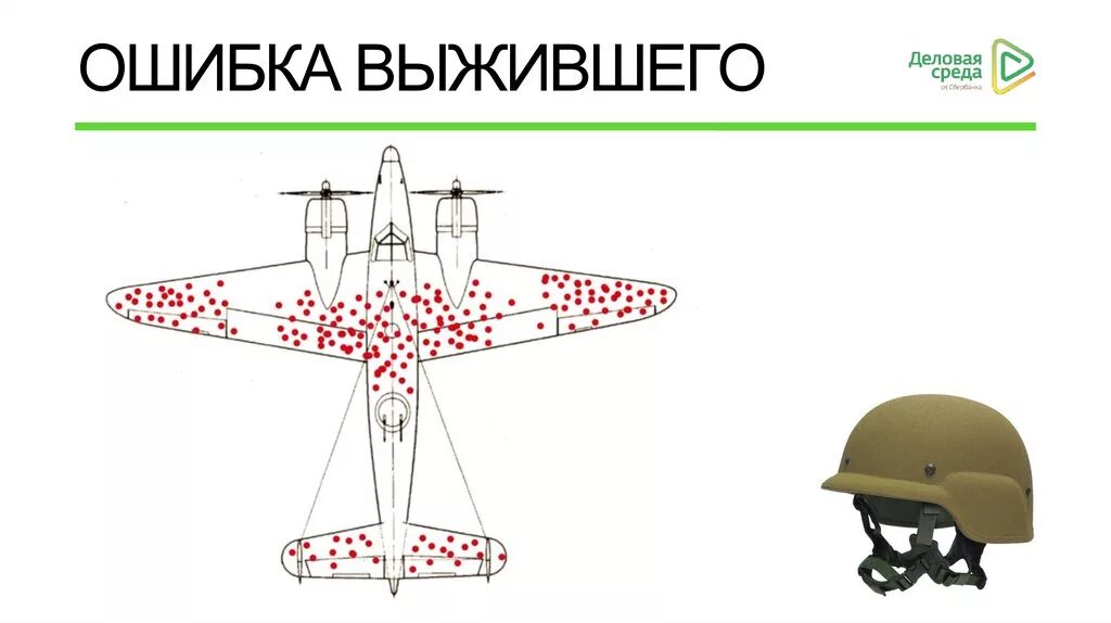 Ошибка выжившего. Теория ошибки выжившего. Ошибка выжившего самолет. Ошибка выжившего примеры. Ошибка выжившего просто