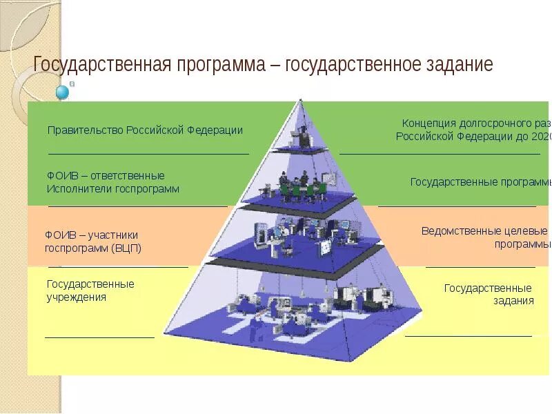 Задачи государственных программ. Государственное задание. государственная программа - государственное задание. государственные программы картинки. управление государственными и муниципальными финансами.
