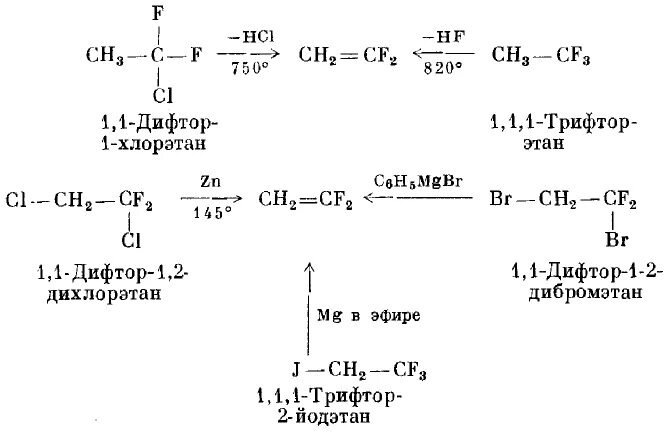 этан и бром. этан-бромэтан-бутан-изобутан-оксид углерода. уравнение реакции этана с бромом. реакция бутан с 2br2. этан бром 2.