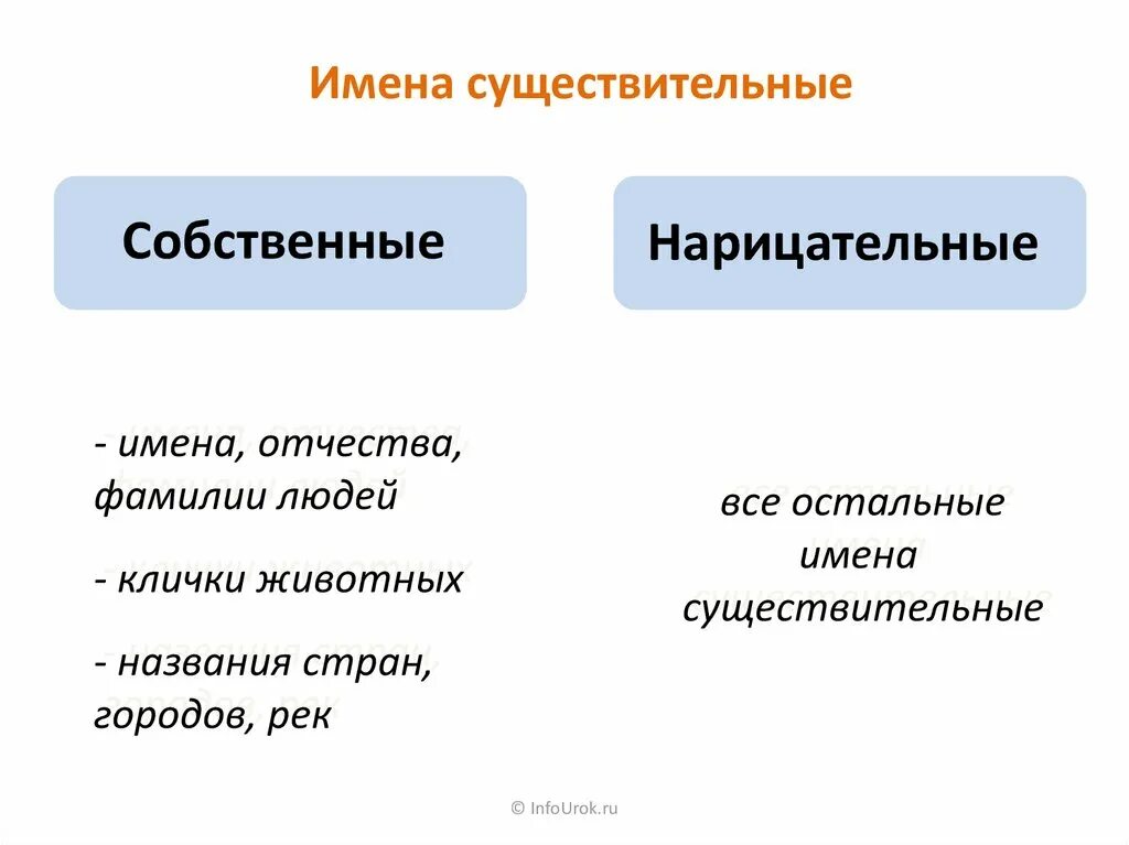 Имя собственное и нарицательное правило с примерами Материалы за Февраль 2020 года " Страница 2 " Ассоциация учителей аварского язык