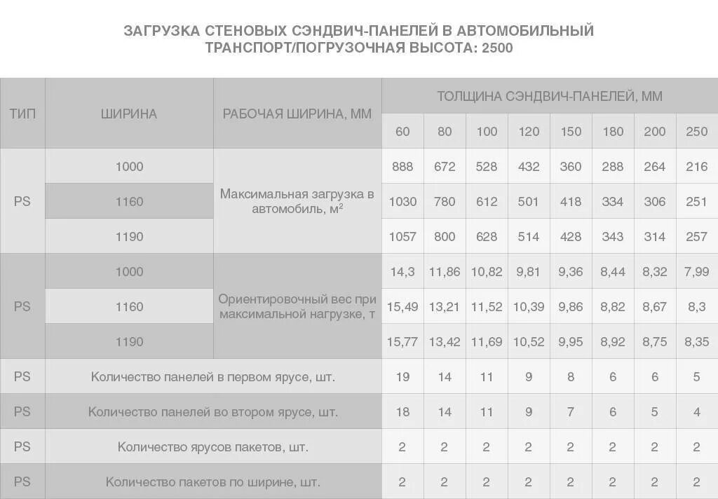 Плотность стеновых панелей. Сэндвич панель 200мм звукоизоляция ДБ. Звукоизоляция ДБ сэндвич панелей 100 мм. Звукоизоляция сэндвич панели 80 мм. Сэндвич-панели стеновые 100мм маркировка.