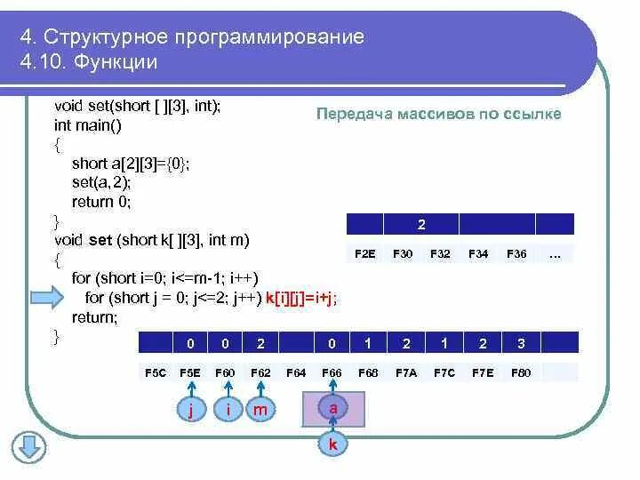 Main function c