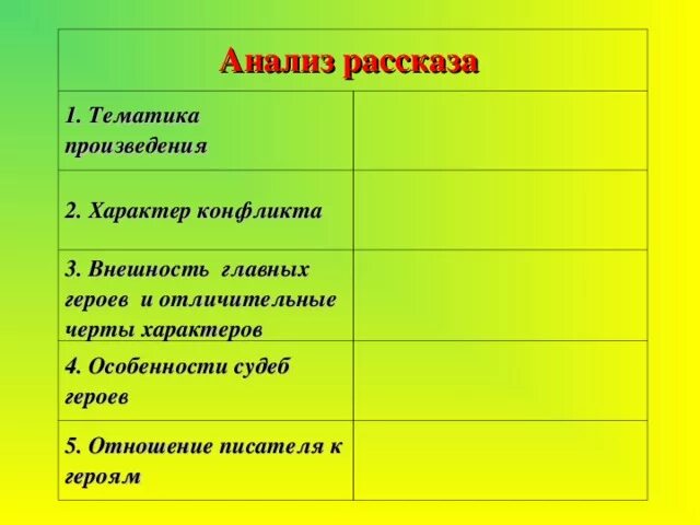 Тематика рассказа. Характер произведения. Тематика произведения и её анализ. Отношение писателя к героям