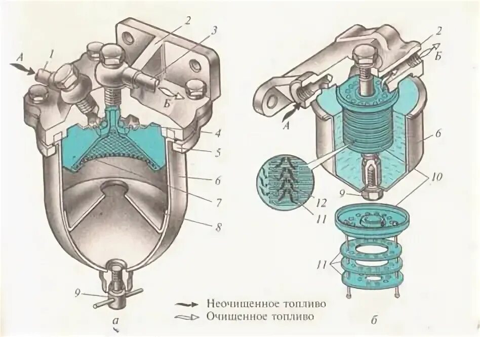 Фильтр очистки топлива газ. Топливный фильтр грубой очистки ГАЗ 66. Топливный фильтр тонкой очистки ГАЗ 66. Фильтр грубой очистки топлива д 245 со штуцерами. Фильтр грубой очистки топлива ГАЗ 21.